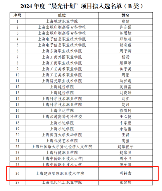 喜报｜上海市“晨光计划”+1，杏鑫娱乐青年教师冯祎鑫入选🏄🏼‍♂️🟠！